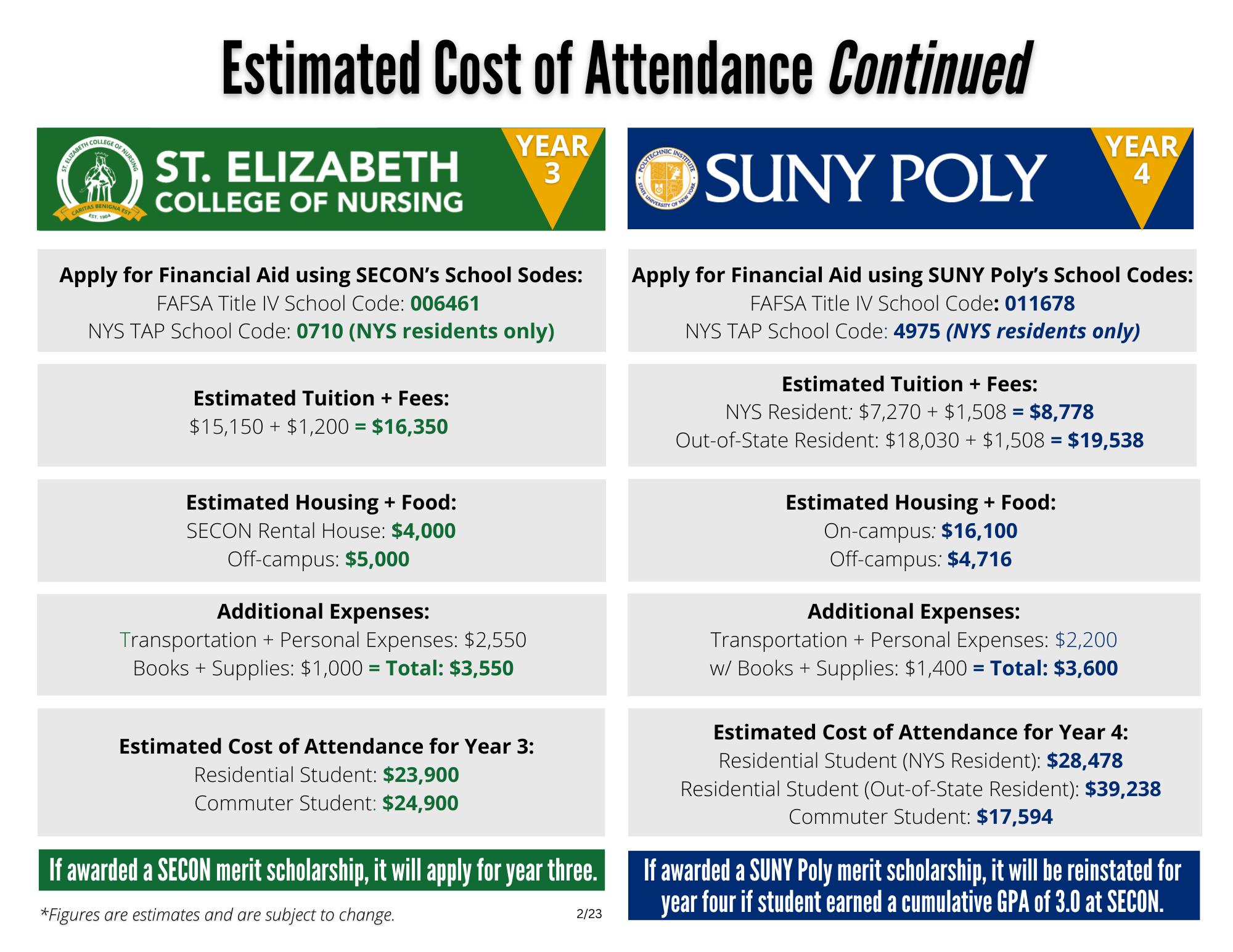 Estimated Cost of Attendance SUNY Polytechnic Institute